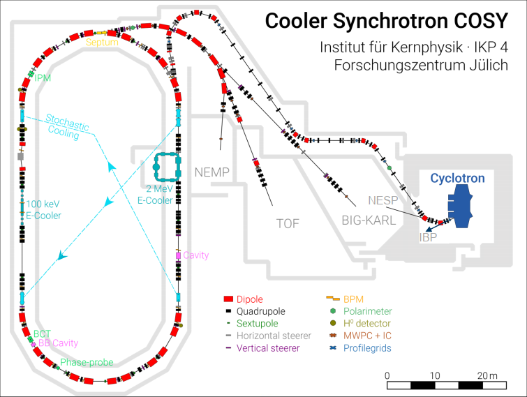 Cosylab Synchrotron